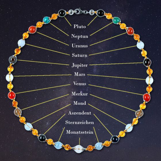 Geburtsketten für Kinder